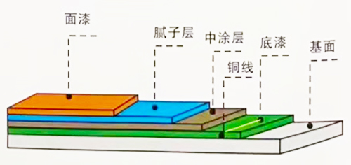 16862150491005地坪漆廠家,湖南環(huán)氧地坪,環(huán)氧地坪施工,翔飛地坪漆.jpg