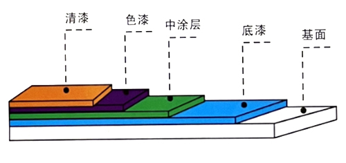 地坪漆廠家,湖南環(huán)氧地坪,環(huán)氧地坪施工