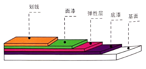 地坪漆廠家,湖南環(huán)氧地坪,環(huán)氧地坪施工,翔飛地坪漆