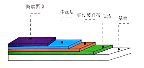 地坪漆廠家,湖南環(huán)氧地坪,環(huán)氧地坪施工