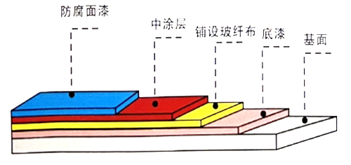 地坪漆廠家,湖南環(huán)氧地坪,環(huán)氧地坪施工