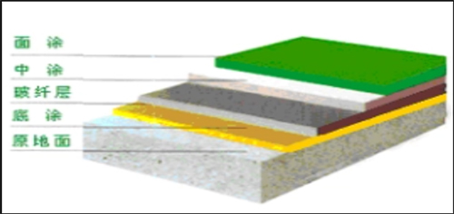 地坪漆廠家,湖南環(huán)氧地坪,環(huán)氧地坪施工,翔飛地坪漆