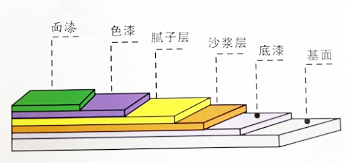 地坪漆廠家,湖南環(huán)氧地坪,環(huán)氧地坪施工