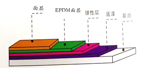 地坪漆廠家,湖南環(huán)氧地坪,環(huán)氧地坪施工,翔飛地坪漆.jpg