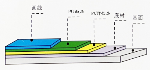 地坪漆廠家,湖南環(huán)氧地坪,環(huán)氧地坪施工,翔飛地坪漆